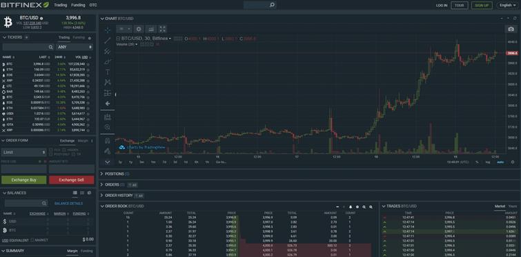 Bitfinex-handel-diagram1