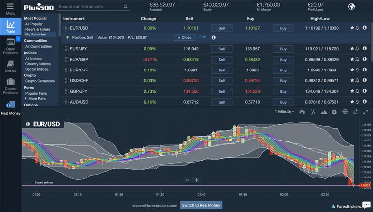 Plus500-WebTrader-plattform