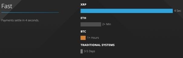 Ripple XRP