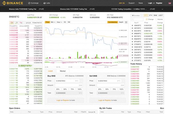 binance granskning