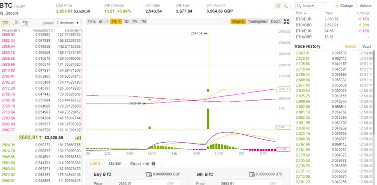 binance jersey gränssnitt