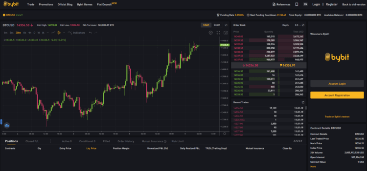 bybit bitmex alternativ