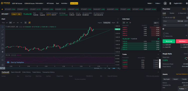 futures exchange alternativ