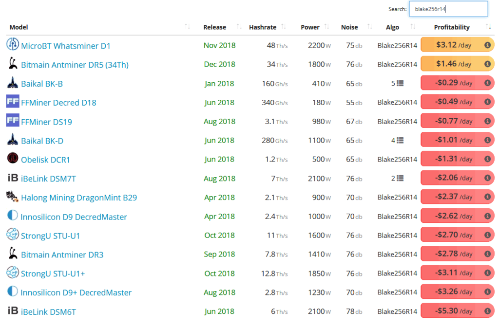 เบลค 256 R14 ASIC