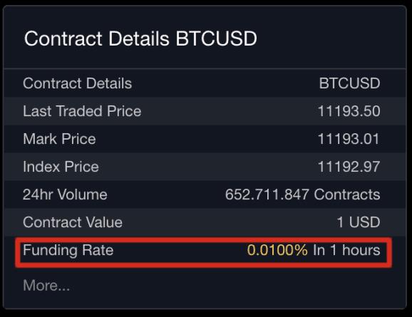 bybit-finansieringsavgift