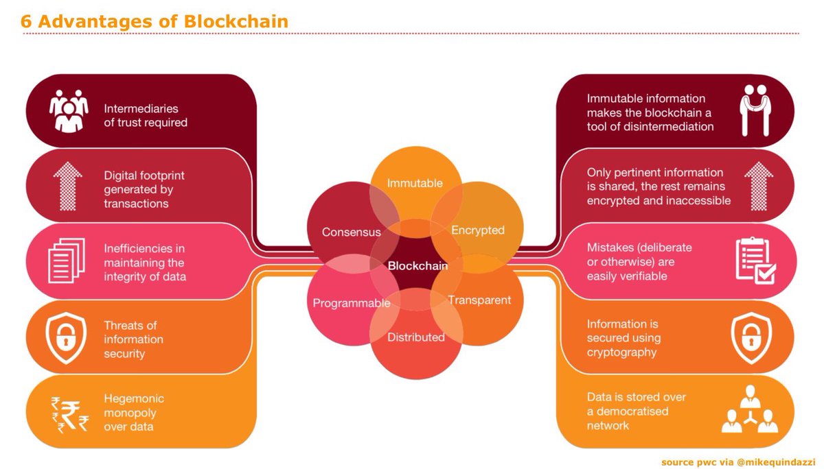 Blockchain là gì