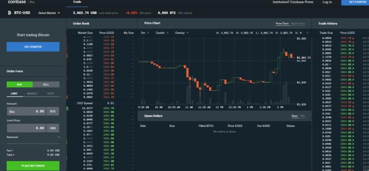 coinbase pro Exchange užívateľské rozhranie