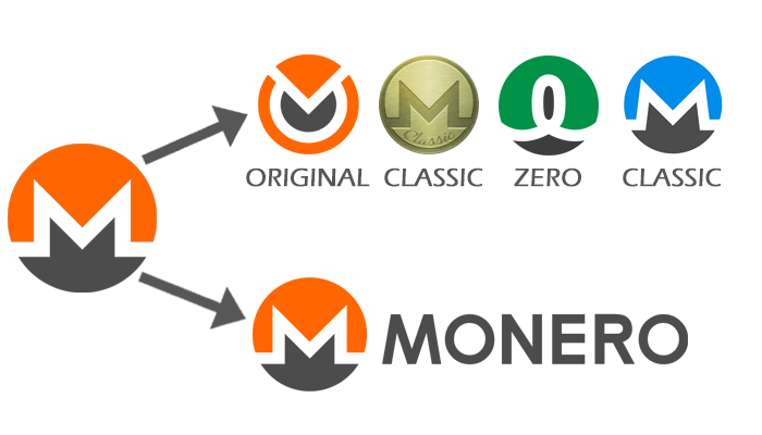 Monero-versioner - Monero Original, Classic och Zero