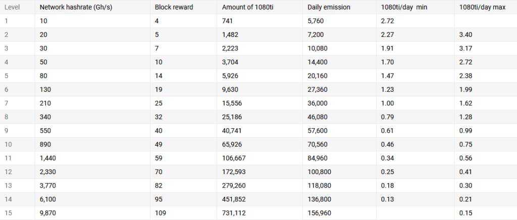 รางวัลบล็อก XDNA