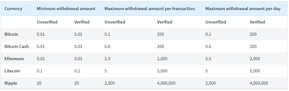 Huobi-Exchange-Phí và Giới hạn