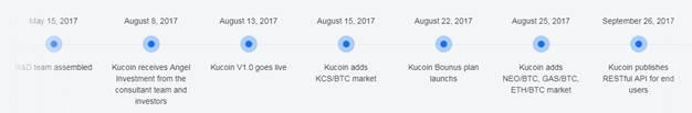 KuCoin färdplan