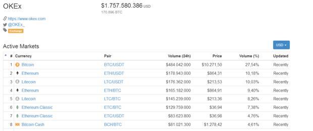 Trao đổi OKEx