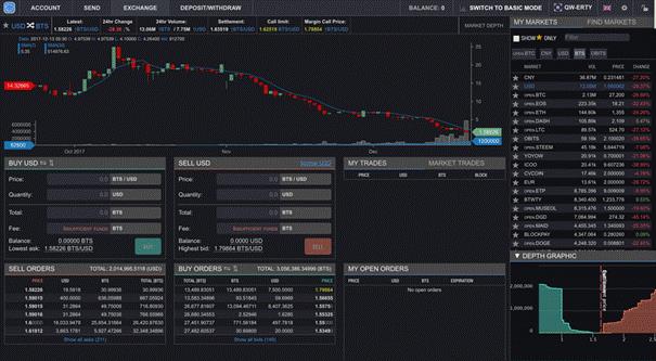 OpenLedger Dex