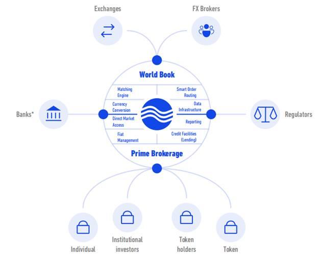 QUOINE flytande plattform