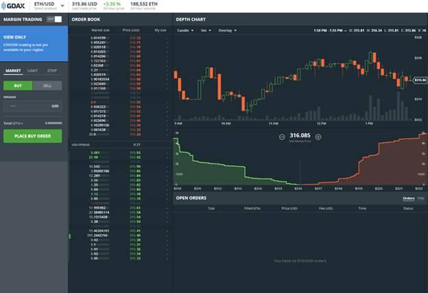 Gdax användargränssnitt