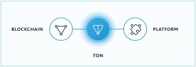 การออกแบบ TON blockchain