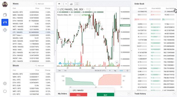 Waves Dex