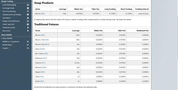 BitMex-avgifter