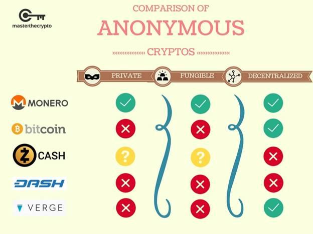 Zcash vs sekretessmynt