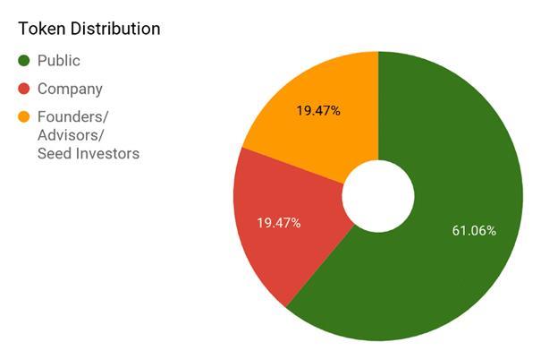 KNC-tokens