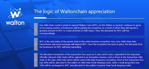 Waltonchain