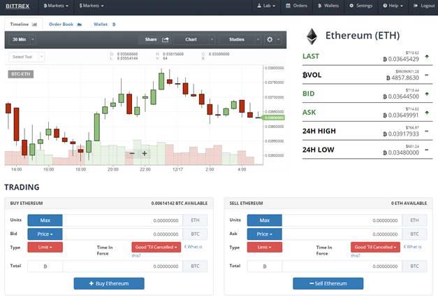 Bittrex UI