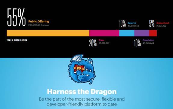 Dragonchain-tokens