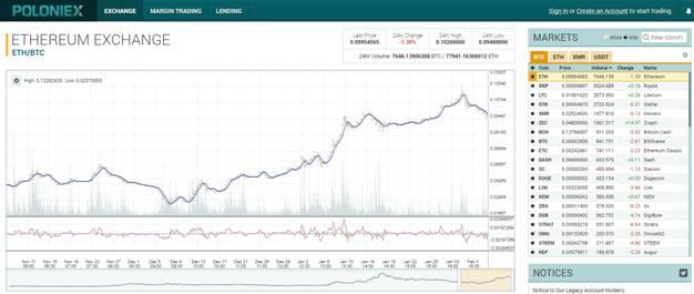 Handla Poloniex