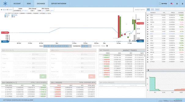 CryptoBridge