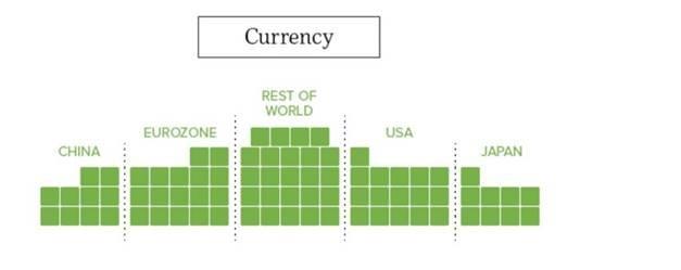 svetové mince a bankovky