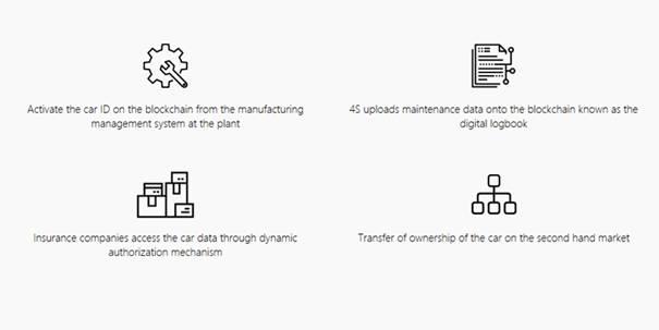 Công nghệ VeChain