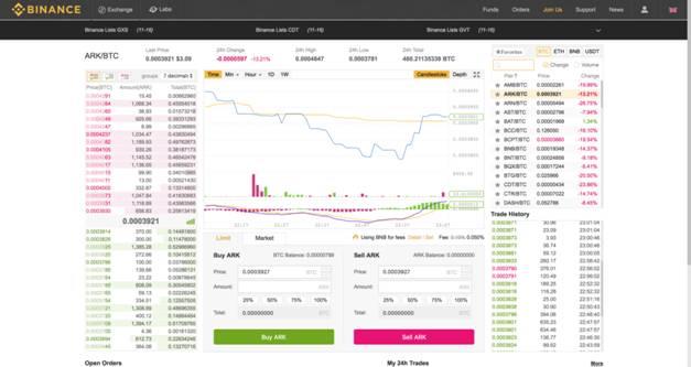 Grundläggande Binance UI