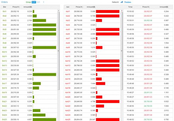 Sổ lệnh OKcoin