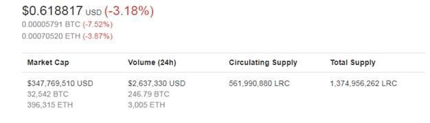 Capitalización de mercado de LRC