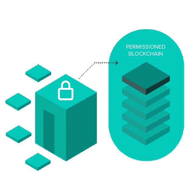 NEM: s tillståndsbaserade blockchain