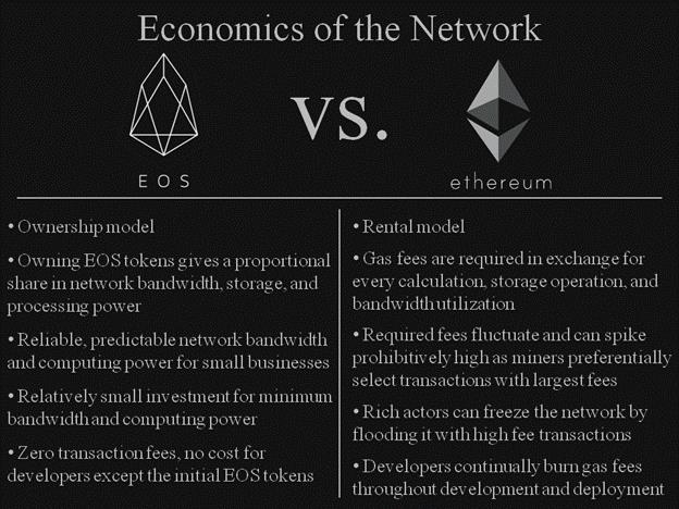 Ethereum kontra EOS