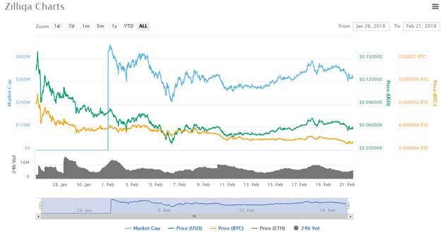 Zilliqa-diagram