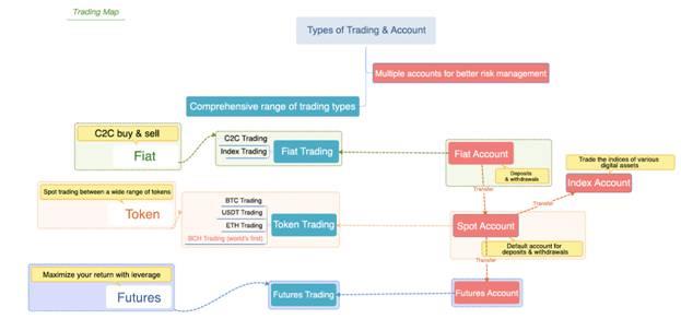 tài khoản giao dịch OKEx