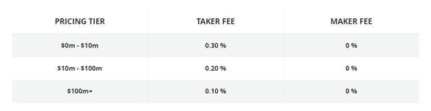 Poplatky GDAX