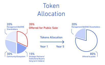 QUOINE Aktieägare