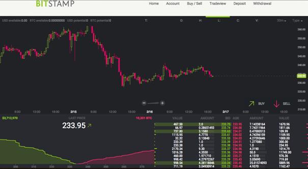 Chế độ xem giao dịch trực tiếp của Bitstamp