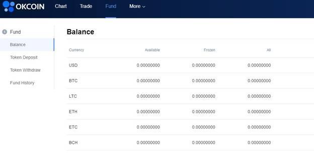 Số dư OKCOIN