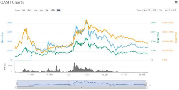 QASH-diagram