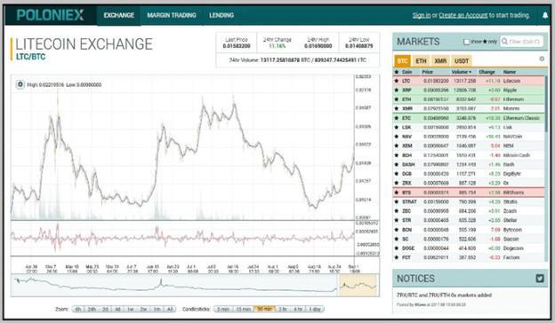 Poloniex-gränssnitt