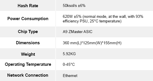 A9 ZMaster-specifikationer