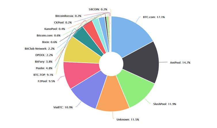 bitcoin gruvpooler