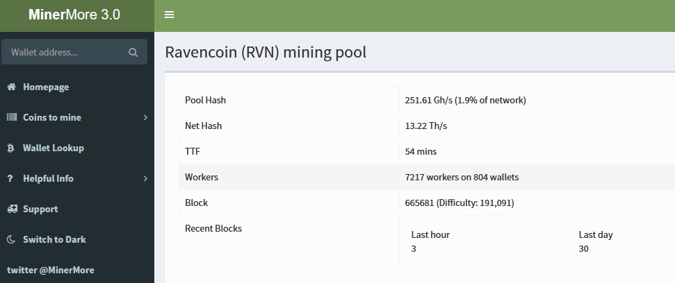 Minermore สระว่ายน้ำ ravencoin