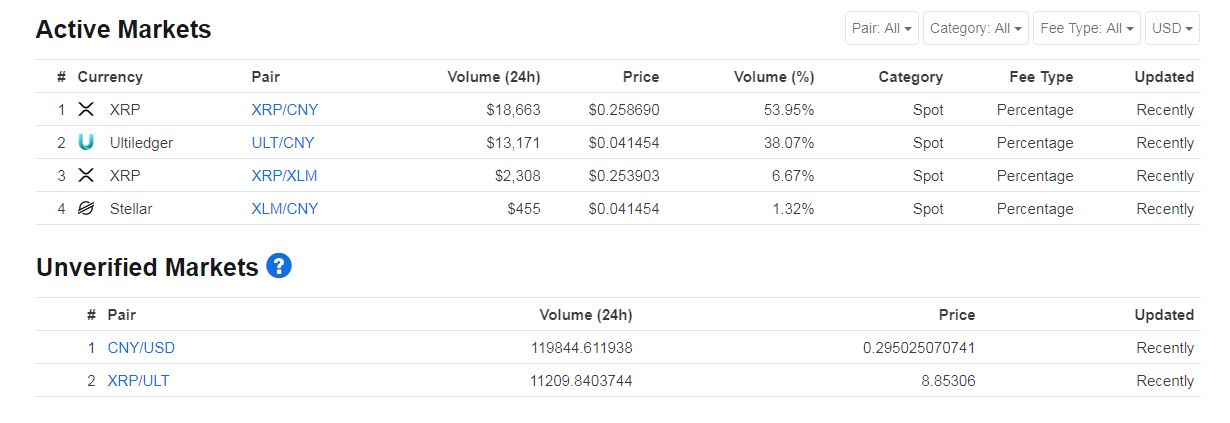 tiền tệ được hỗ trợ trong giao dịch Ripple