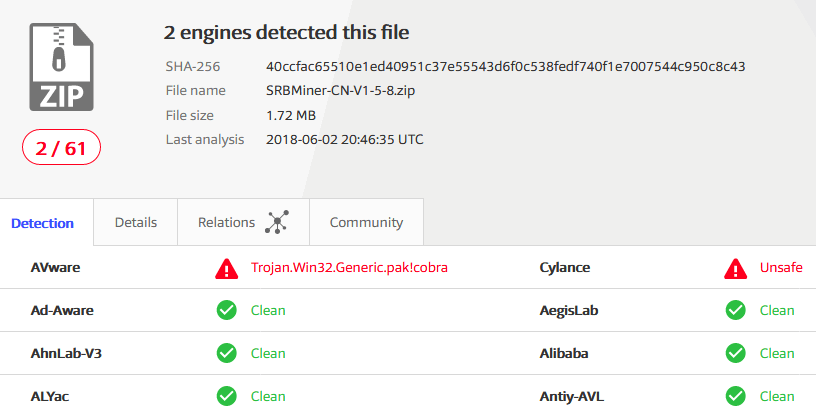 SRBMiner virussökning