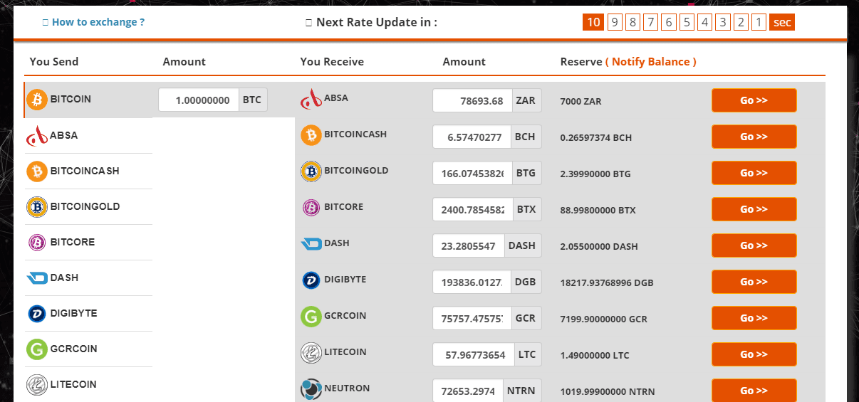 Africa de Sud Bitcoin schimb